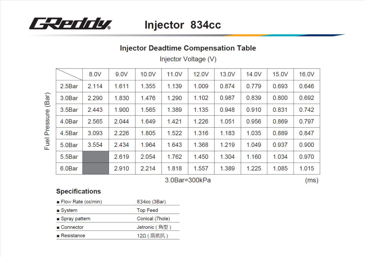 SR20DET GREDDY Fuel Delivery Kit