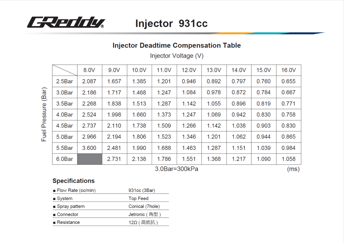 GReddy SR20DET fuel delivery kit