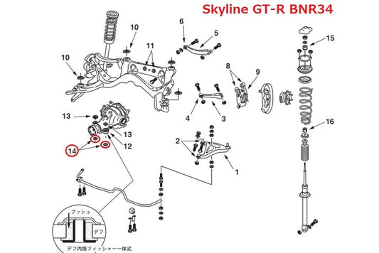 NISMO Diff Mount Stopper Bush, Lower - Skyline BNR32 BCNR33 BNR34
