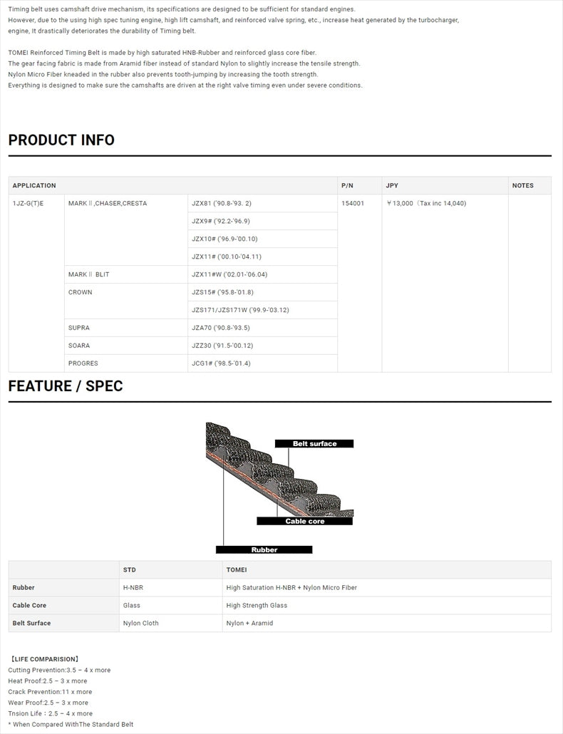 TOMEI POWERD Reinforced Timing Belt - 1JZ ##612121351 - Trust Kikaku