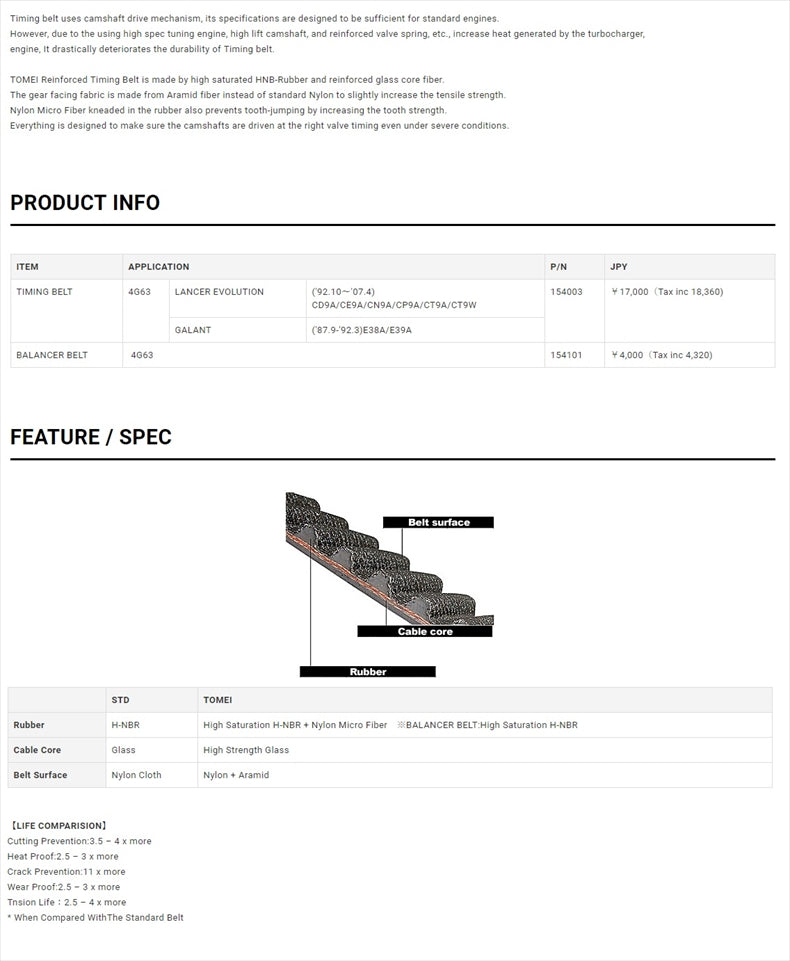 TOMEI POWERD Reinforced Timing Belt - 4G63 ##612121353 - Trust Kikaku