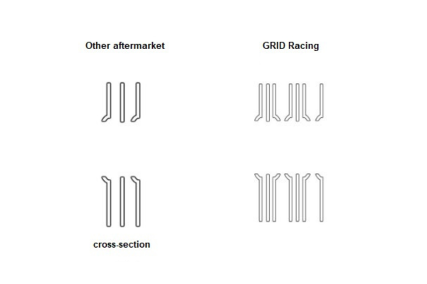 Прокладка выпускного коллектора GRID RACING 0,15 мм x 7 слоев - RB20DE(T)/RB25DE(T)/NEO6 ##337141001 