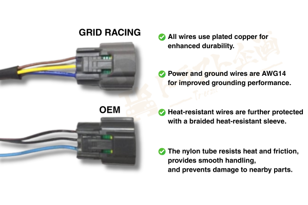 GRID RACING RB NEO6 Ignition Coil Harness - R34 WC34 C35 ##337161020