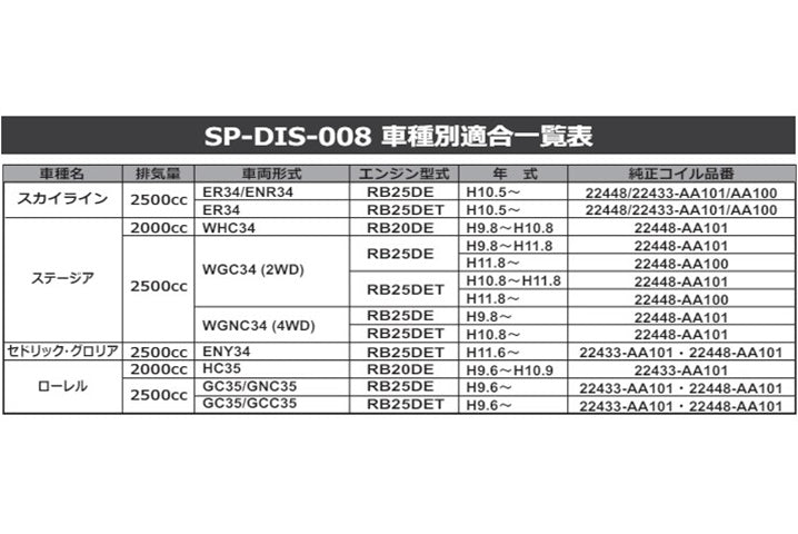 SPLITFIRE Direct Ignition Coil for RB Engine - Skyline R34 Stagea