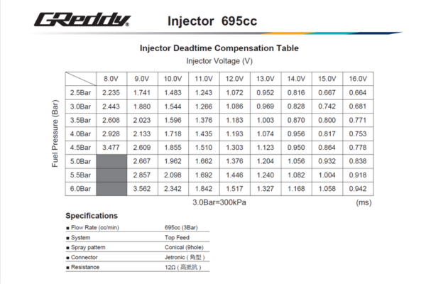 RB26DETT 695cc Injector Kit