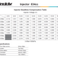 GREDDY 834cc Injector Kit RB26DETT