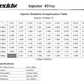 GREDDY Injector Kit RB26DETT 931CC