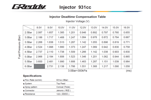 GREDDY Injector Kit RB26DETT 931CC