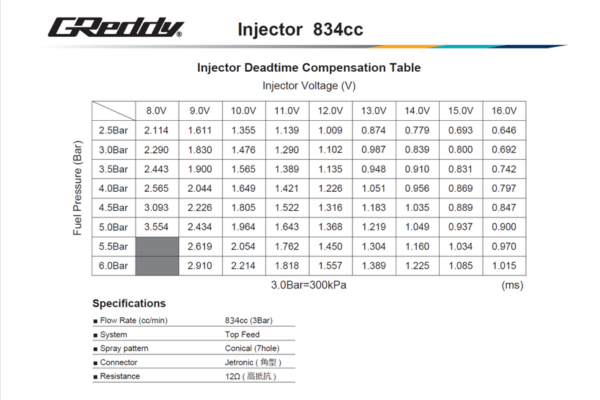 GReddy VR38DETT Injector Kit 834cc