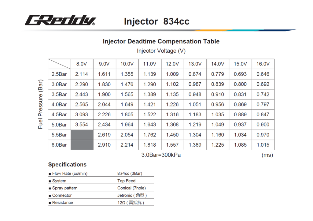 SR20DET GREDDY Fuel Delivery Kit