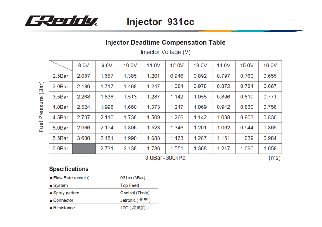GReddy SR20DET fuel delivery kit