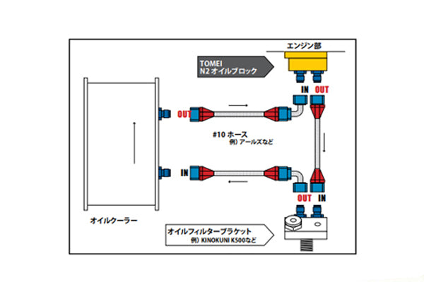 TOMEI POWERED N2 Oil Block - PS13 S14 S15 180SX #612181096 - Trust Kikaku